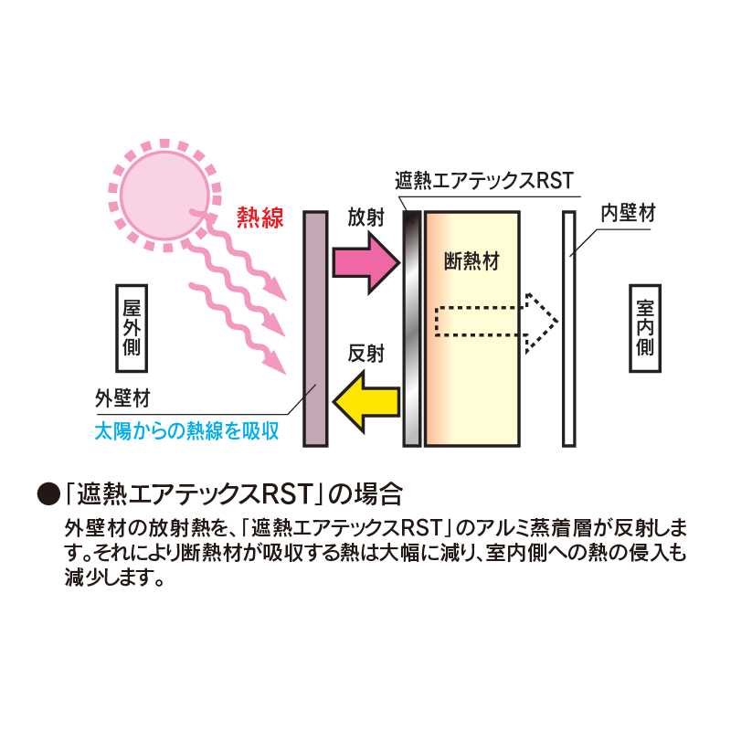 遮熱エアテックスＲＳＴ 通常品 1000㎜×50m×0.3㎜ RSTS01【ケース販売】2巻  フクビ