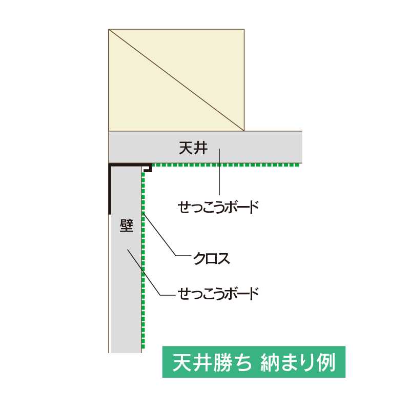 スッキリ見切10 2500mm SKM10 【ケース販売】50本 先付け 縁切り 定木 フクビ