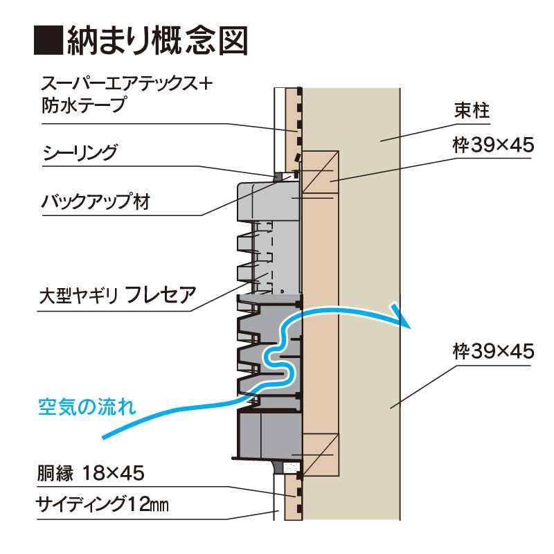 フレセア スクエアタイプ ブラック  RSRSK【ケース販売】2個 小屋裏換気材 先付