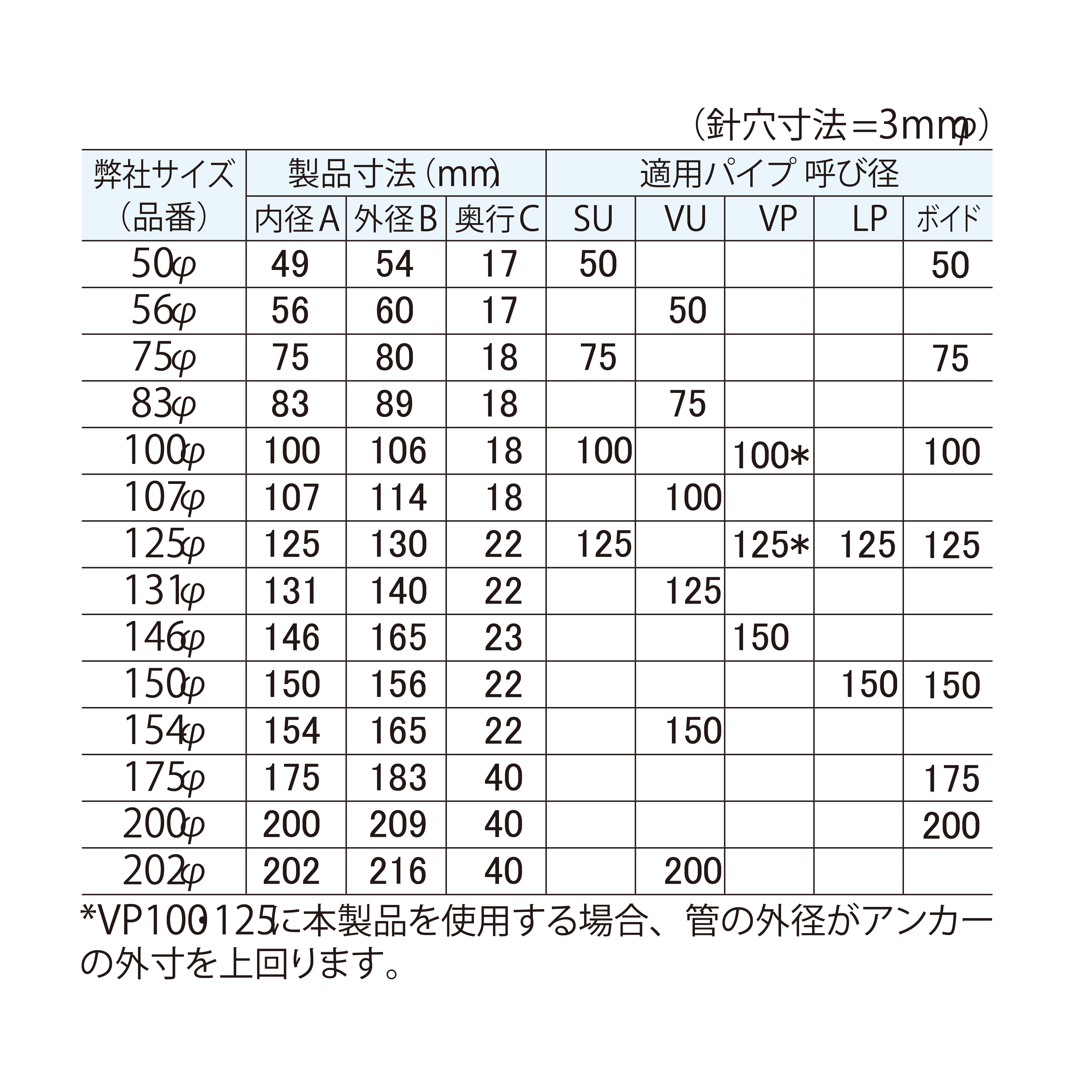 仮枠アンカー 100φ（SU･VP･ボイド用）【ケース販売】20個入 型枠資材 パイプ サポート部材 設備 換気