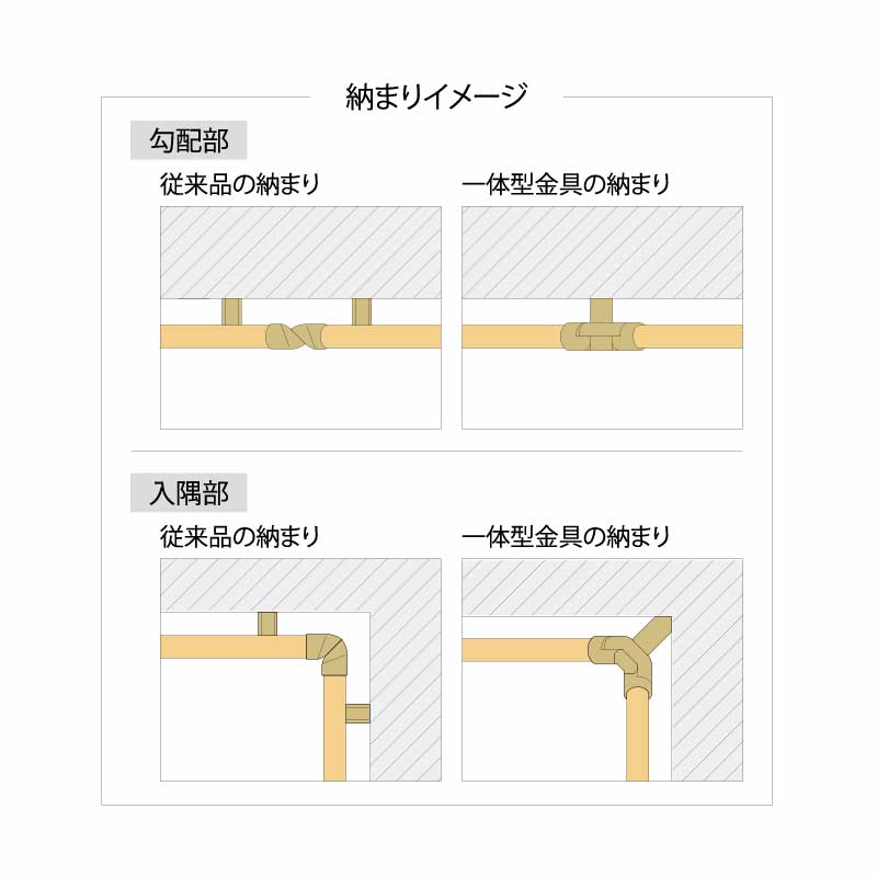 一体型金具 マルボ21用 入隅用 シルバー KSB-FBCK-S 手摺部材 永大産業 EIDAI