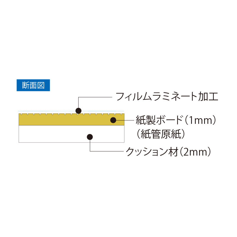 メジャーボード 2つ折りタイプ メジャー機能養生ボード 720×1700×3.0(mm) 【ケース販売】 60枚入 エムエフ（法人限定）