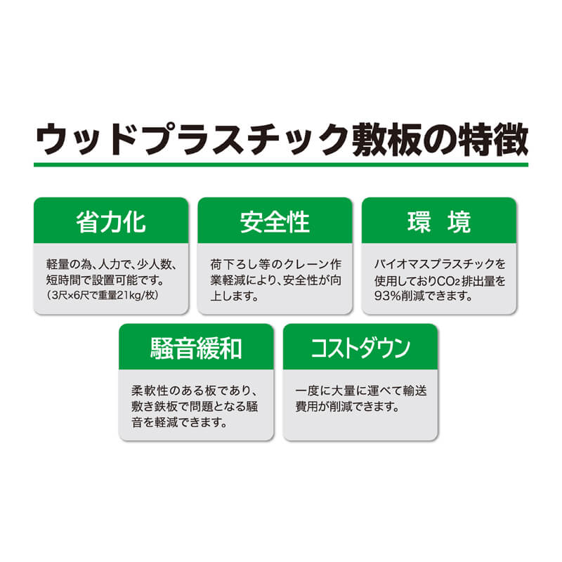 樹脂製敷板 Wボード 片面凸 持手２ 厚み15mm（3尺×6尺）黒 Wボード36 養生 ウッドプラスチック（法人限定）