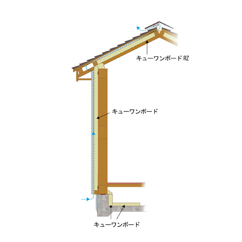 【受注生産】断熱材 キューワンボード RZ 910×1820×45 ウレタンフォーム【最低購入数：200枚～】