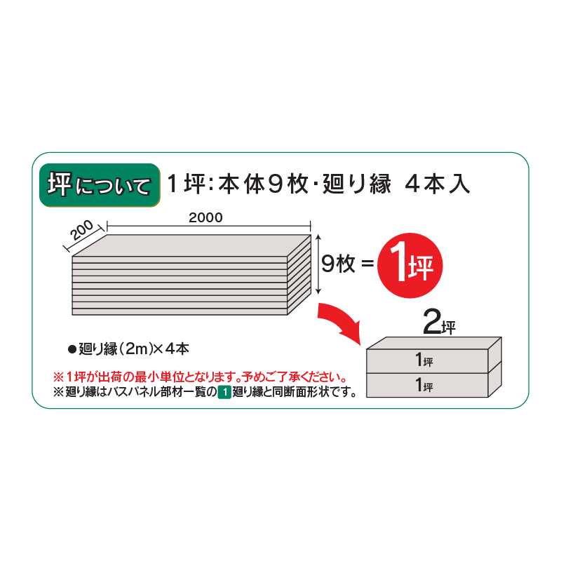 バスパネル U ホワイト 2000mm U-W【ケース販売】2坪 浴室 サニタリーゾーン 内装材