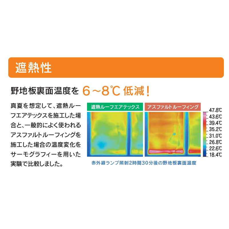 遮熱ルーフエアテックス 1000mm×40m×0.9mm SHATXY 透湿防水シート 屋根用遮熱 透湿ルーフィング フクビ