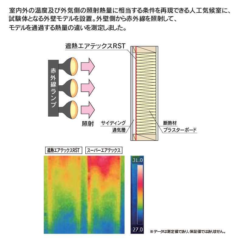 遮熱エアテックスＲＳＴ 通常品 1000㎜×50m×0.3㎜ RSTS01【ケース販売】2巻  フクビ