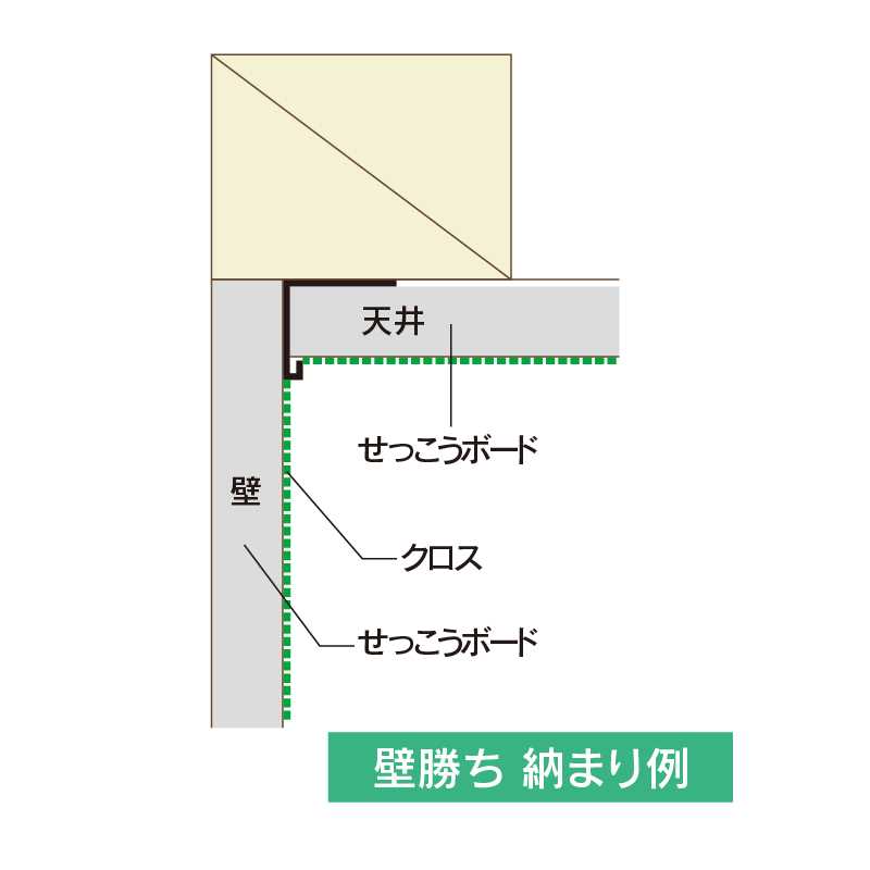 スッキリ見切10 2500mm SKM10 【ケース販売】50本 先付け 縁切り 定木 フクビ