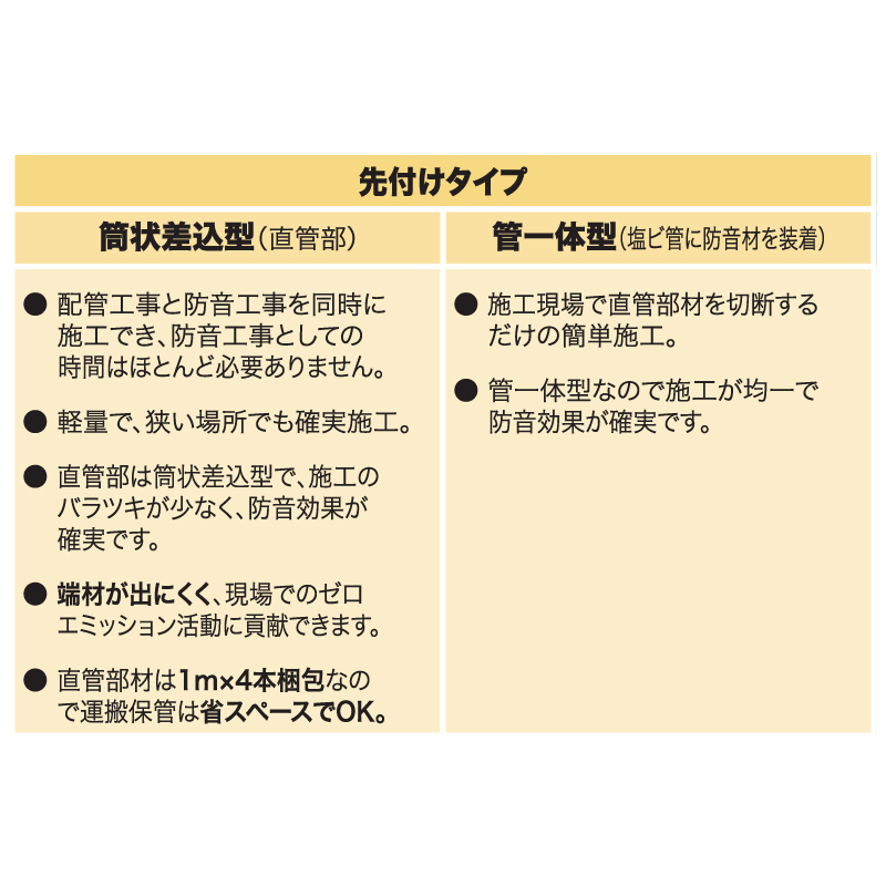 先付けタイプ 筒状差込型 直管部 Φ75 ベンソン 配管防音材 おとなし君【ケース販売】4セット入 早川ゴム