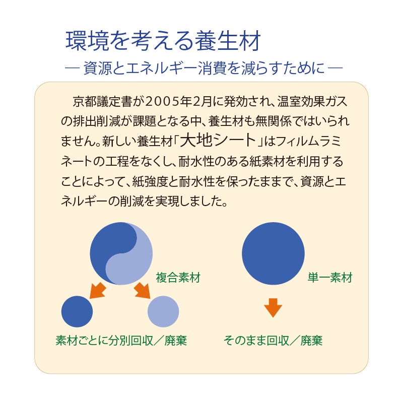 大地シート 紙単一素材 930mm×50m養生シート 【ケース販売】 10本入 エムエフ（法人限定）