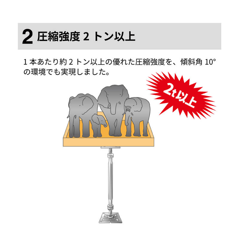 フラットIS 鋼製束 L240 調整高200-288【ケース販売】25本入 L型 国内生産 タカヤマ金属