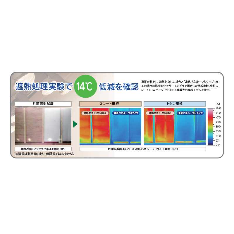 遮熱パネルーフ Ｕタイプ 364377×910×3(mm) SHAPU36【ケース販売】50枚 屋根遮熱材 エコ屋根 フクビ