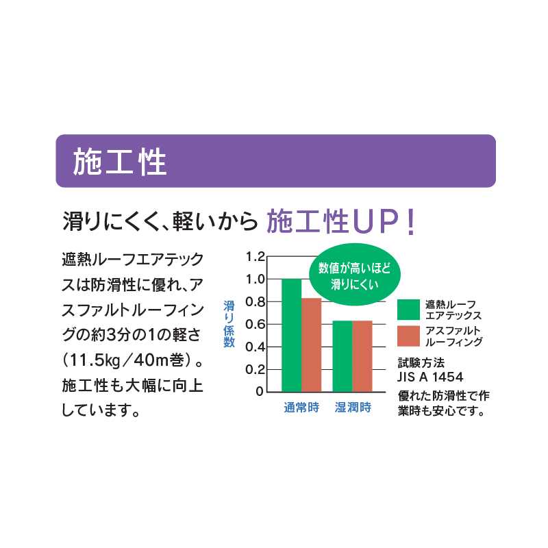遮熱ルーフエアテックス 1000mm×40m×0.9mm SHATXY 透湿防水シート 屋根用遮熱 透湿ルーフィング フクビ