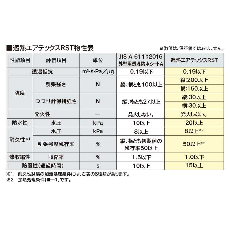 遮熱エアテックスＲＳＴ 通常品 1000㎜×50m×0.3㎜ RSTS01【ケース販売】2巻  フクビ