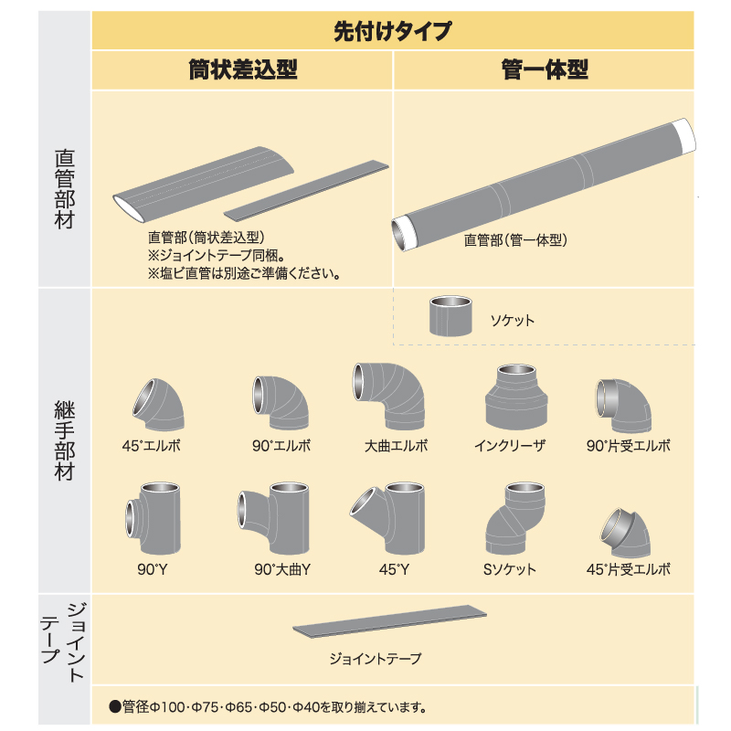 先付けタイプ 筒状差込型 直管部 Φ75 ベンソン 配管防音材 おとなし君【ケース販売】4セット入 早川ゴム