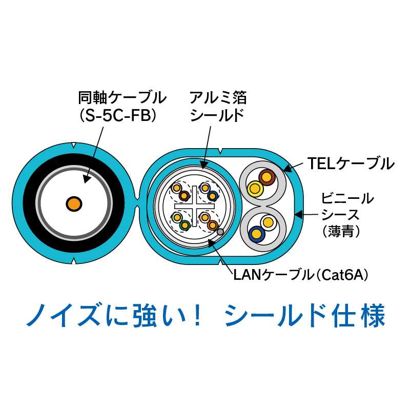 複合ケーブル VTL 10ギガ対応25m AW6A-250W-VTL 10ギガ対応 アバニアクト Abaniact 因幡電機