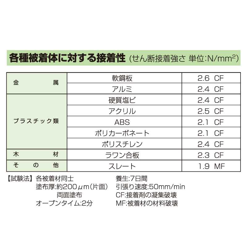 【送料無料】SG-1 333ml AX-048【ケース販売】10本 内装用 プラレン 変成シリコーン樹脂 接着剤 セメダイン