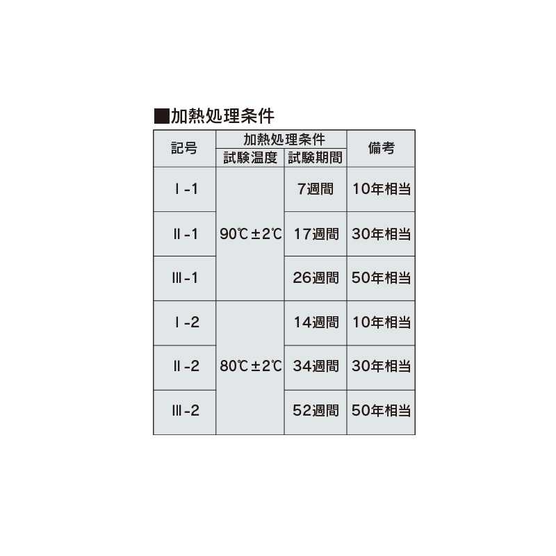 遮熱エアテックスＲＳＴ 通常品 1000㎜×50m×0.3㎜ RSTS01【ケース販売】2巻  フクビ