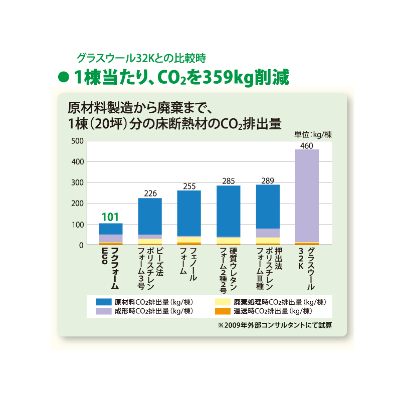 フクフォームEco 根太無工法 尺モジュール 格子組 3.5寸大引間用 E235K35【ケース販売】4枚 断熱材 フクビ