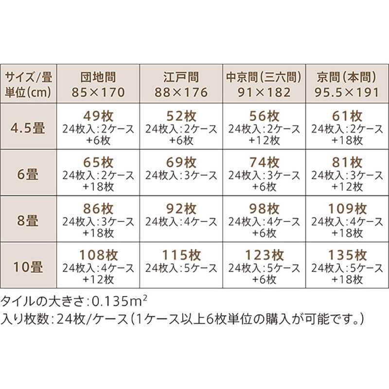 LAYフローリングピタフィー オーク LPF532【ケース販売】24枚入（法人限定）