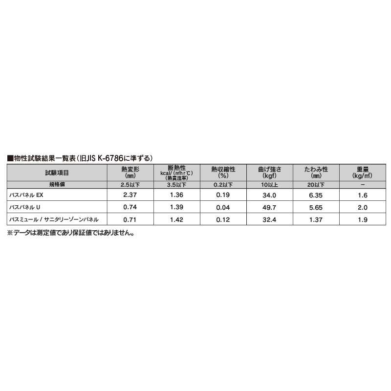 バスパネル U ホワイト 2000mm U-W【ケース販売】2坪 浴室 サニタリーゾーン 内装材