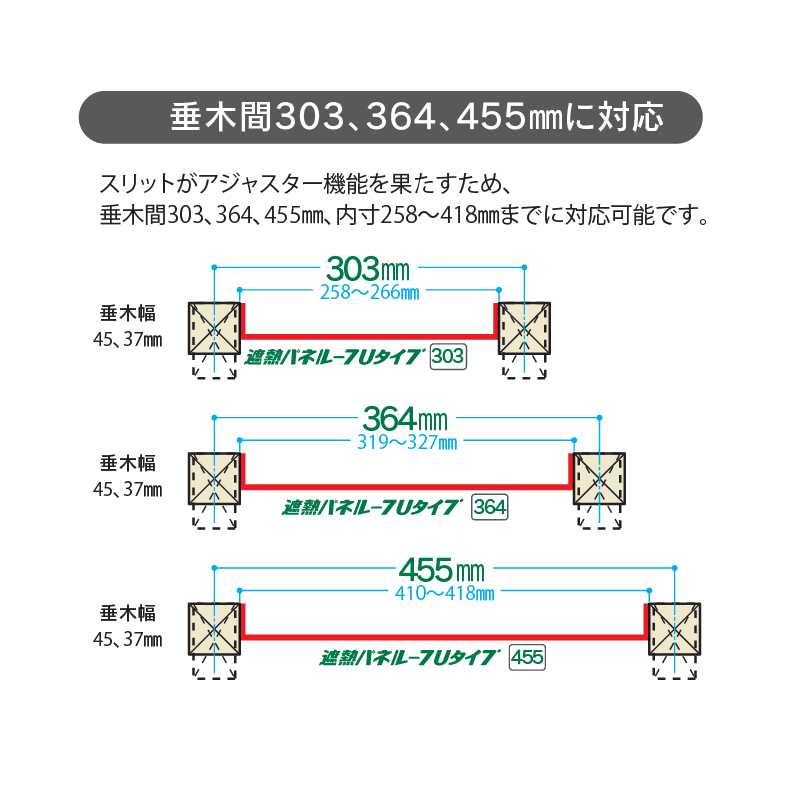 遮熱パネルーフ Ｕタイプ 364377×910×3(mm) SHAPU36【ケース販売】50枚 屋根遮熱材 エコ屋根 フクビ