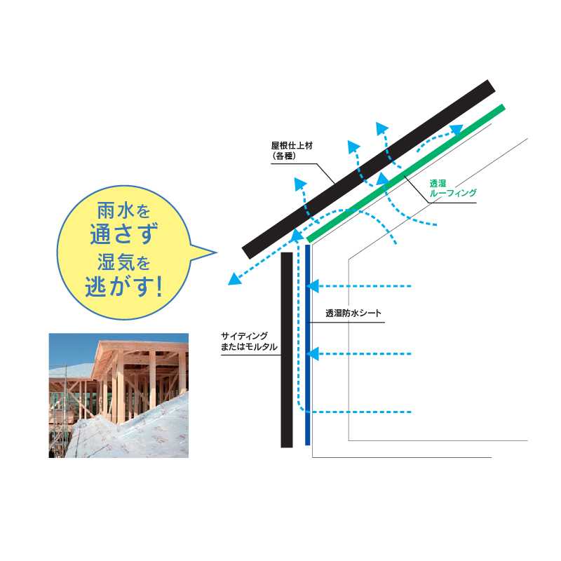 遮熱ルーフエアテックス 1000mm×40m×0.9mm SHATXY 透湿防水シート 屋根用遮熱 透湿ルーフィング フクビ