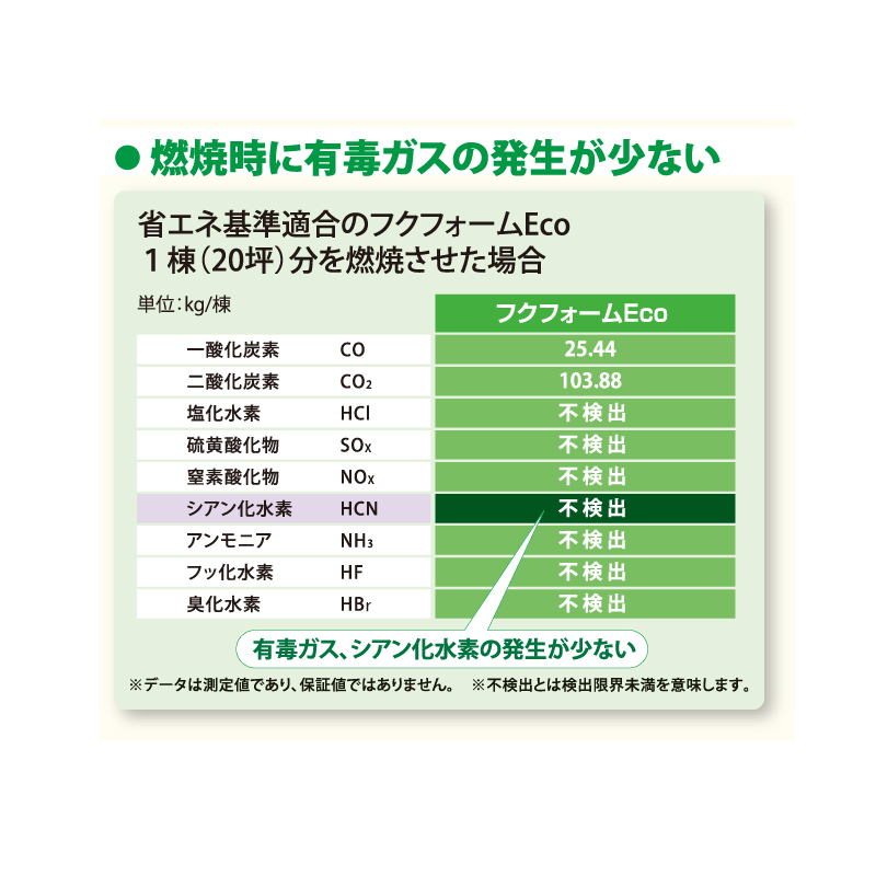 フクフォームEco 根太無工法 尺モジュール 格子組 3.5寸大引間用 E235K35【ケース販売】4枚 断熱材 フクビ