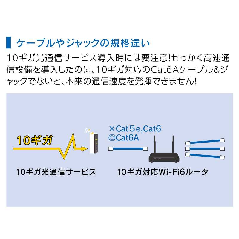 複合ケーブル VTL 10ギガ対応25m AW6A-250W-VTL 10ギガ対応 アバニアクト Abaniact 因幡電機