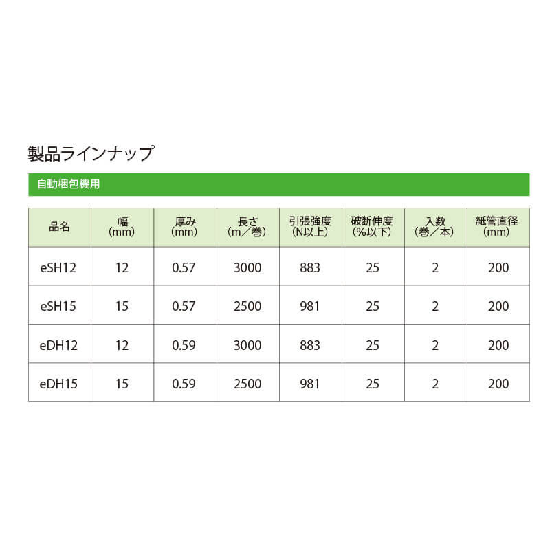 グリーンライトバンド PPバンド eDH12 青 12mm×3000m【ケース販売】2巻 自動梱包機用（法人限定）