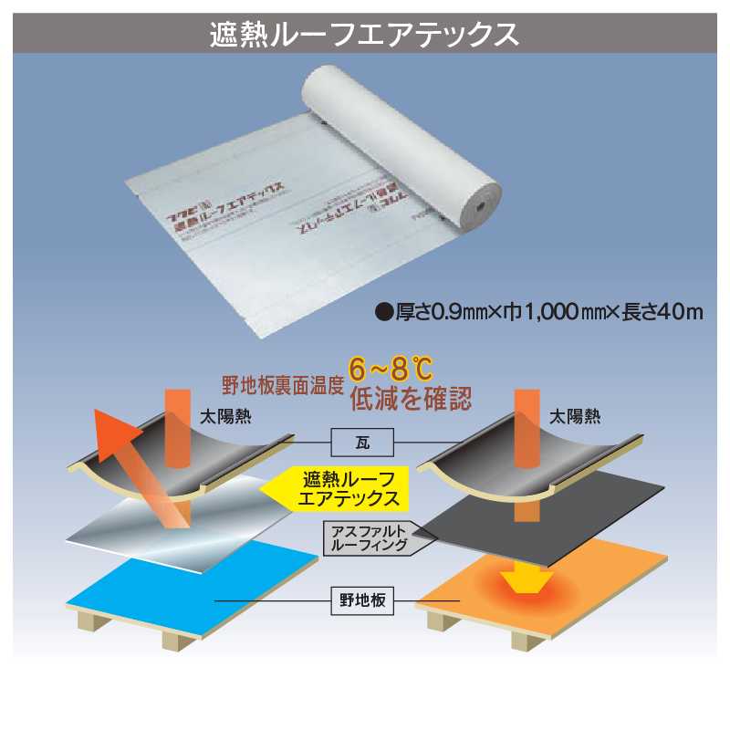 遮熱ルーフエアテックス 1000mm×40m×0.9mm SHATXY 透湿防水シート 屋根用遮熱 透湿ルーフィング フクビ