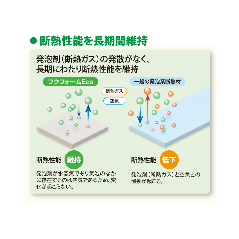 フクフォームEco 根太無工法 尺モジュール 格子組 3.5寸大引間用 E235K35【ケース販売】4枚 断熱材 フクビ