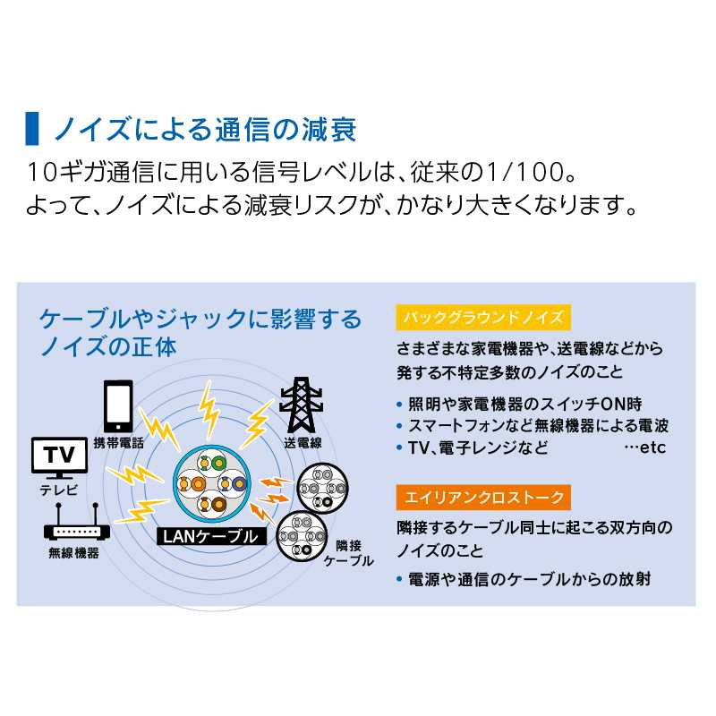 複合ケーブル VTL 10ギガ対応25m AW6A-250W-VTL 10ギガ対応 アバニアクト Abaniact 因幡電機