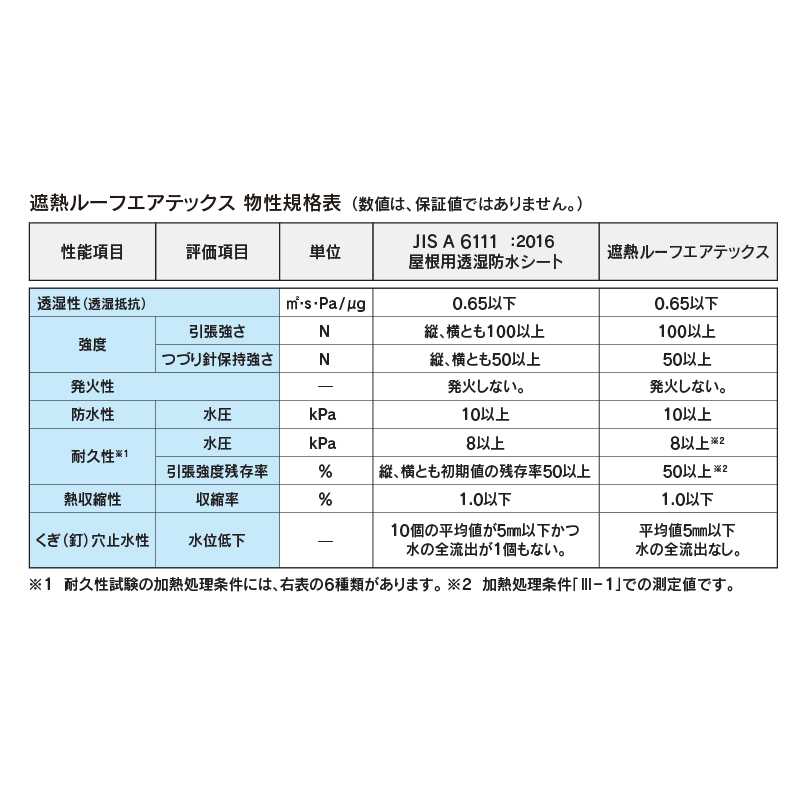 遮熱ルーフエアテックス 1000mm×40m×0.9mm SHATXY 透湿防水シート 屋根用遮熱 透湿ルーフィング フクビ