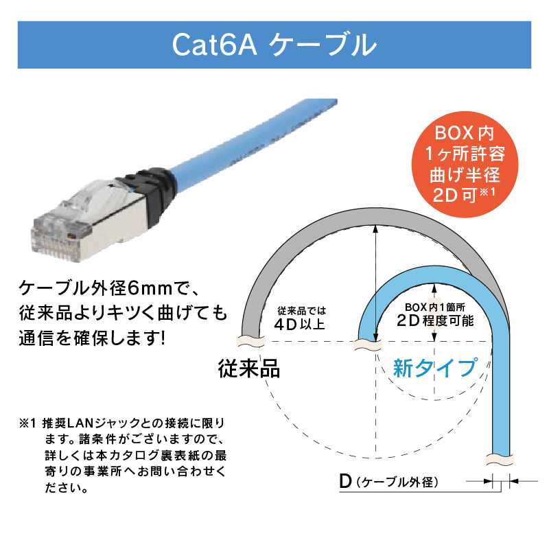 複合ケーブル VTL 10ギガ対応25m AW6A-250W-VTL 10ギガ対応 アバニアクト Abaniact 因幡電機