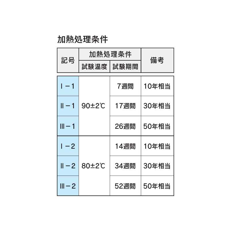 遮熱ルーフエアテックス 1000mm×40m×0.9mm SHATXY 透湿防水シート 屋根用遮熱 透湿ルーフィング フクビ