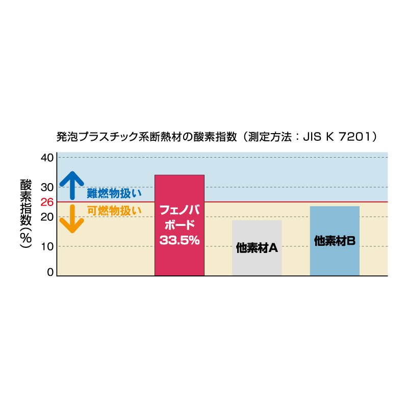 フェノバボード 遮熱 JJ903WV 90×409×1820mm【ケース販売】3枚 断熱材 フェノールフォーム フクビ