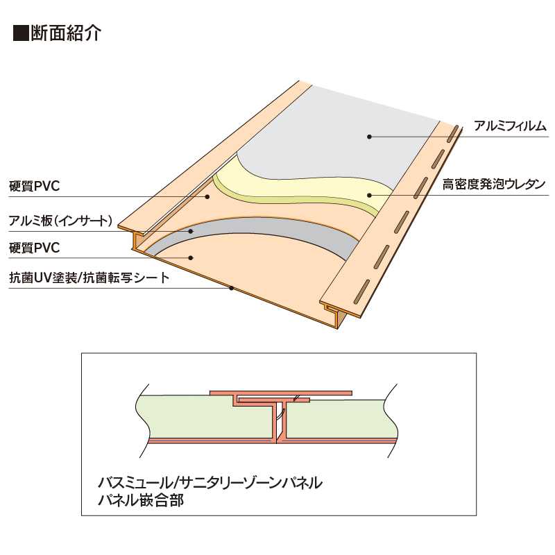 バスミュール ゾウゲ 2400mm BM-Z【ケース販売】6枚 浴室 脱衣室 サニタリー 抗菌