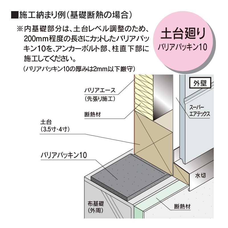 バリアパッキン10 気密・防湿材パッキン【ケース販売】4巻BRP10 土台まわり用 フクビ