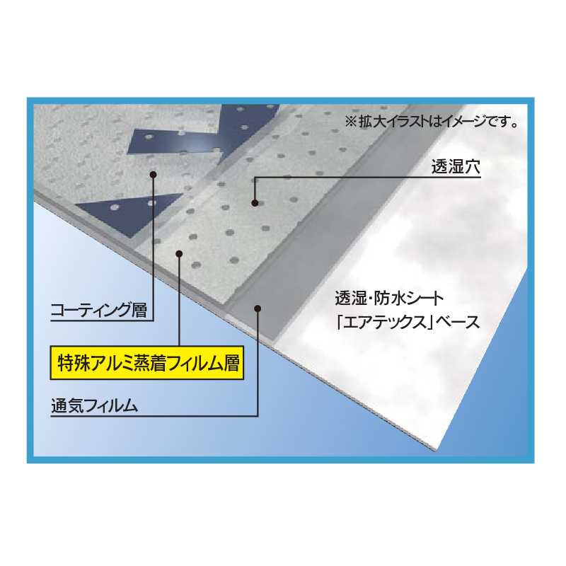 遮熱エアテックスＲＳＴ 通常品 1000㎜×50m×0.3㎜ RSTS01【ケース販売】2巻  フクビ