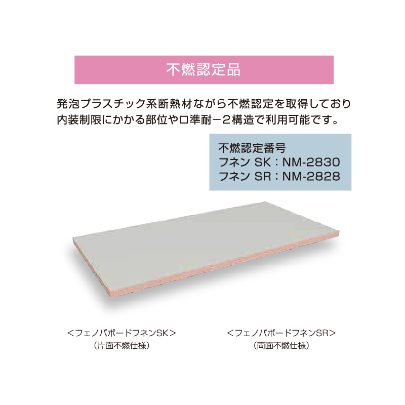 フェノバボード フネンSK JJ20NS 20×910×1820mm【ケース販売】10枚 断熱材 フェノールフォーム フクビ