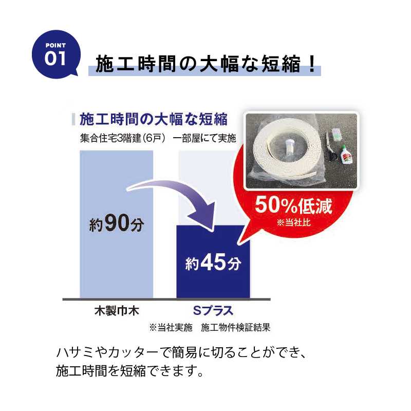 巾木Sプラス SSH60DG【ケース販売】2巻 高さ60mm ダークグレー ソフト巾木 簡単施工 巻物 東都積水