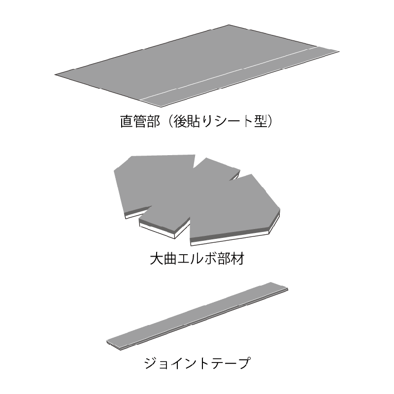 後付けタイプ 後貼りシート型 大曲エルボ S-100LL ベンソン配管防音材 おとなし君【ケース販売】1セット入 早川ゴム