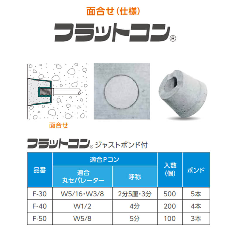 フラットコン Pコン穴埋め栓 面合わせ 【ケース販売】 500個入 F-30