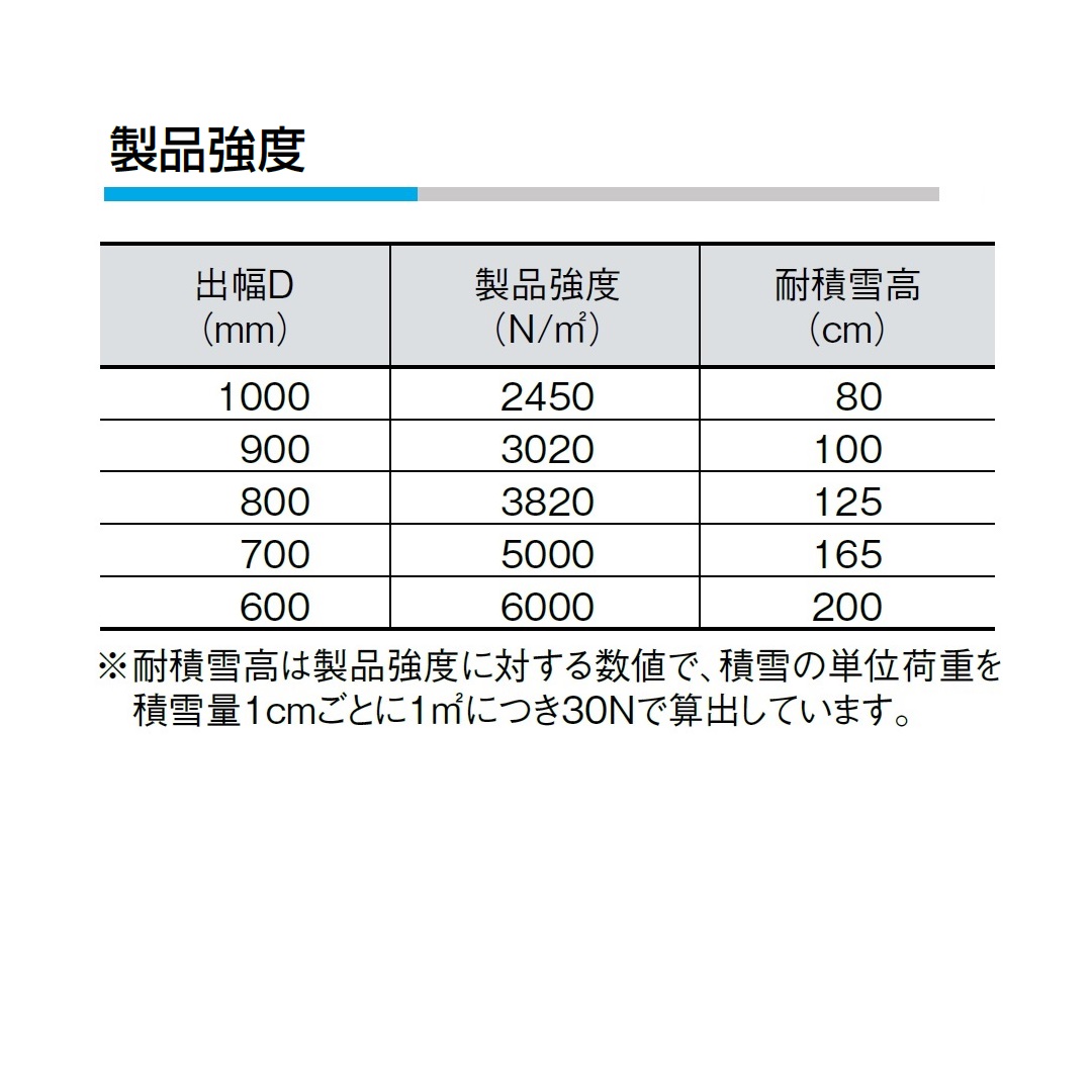 ダイケン RSバイザー RS-Kシリーズ