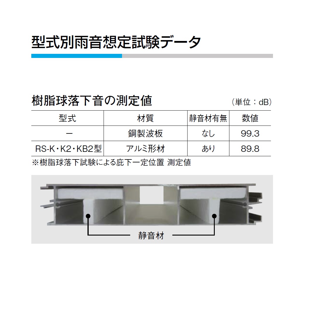 ダイケン RSバイザー RS-Kシリーズ