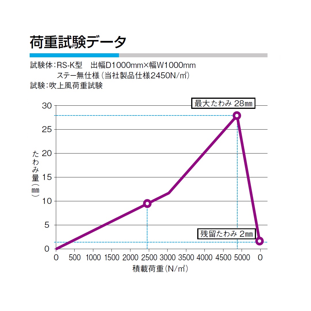 ダイケン RSバイザー RS-Kシリーズ