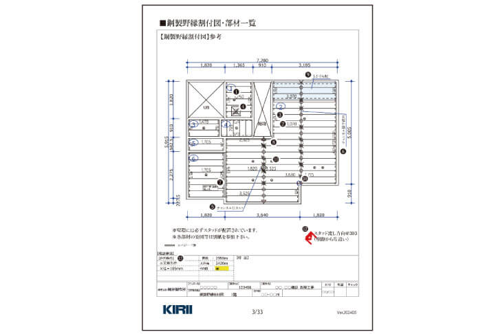 性能の均一化